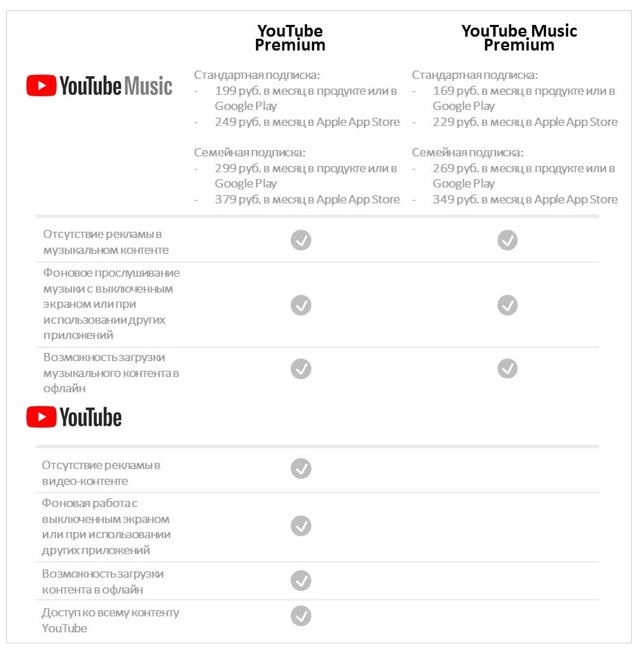 YouTube Music Launch.jpg YouTube Music Launch.jpg